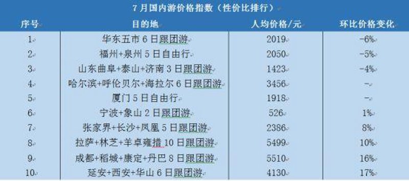 江西大地：国际旅行社的新机遇
