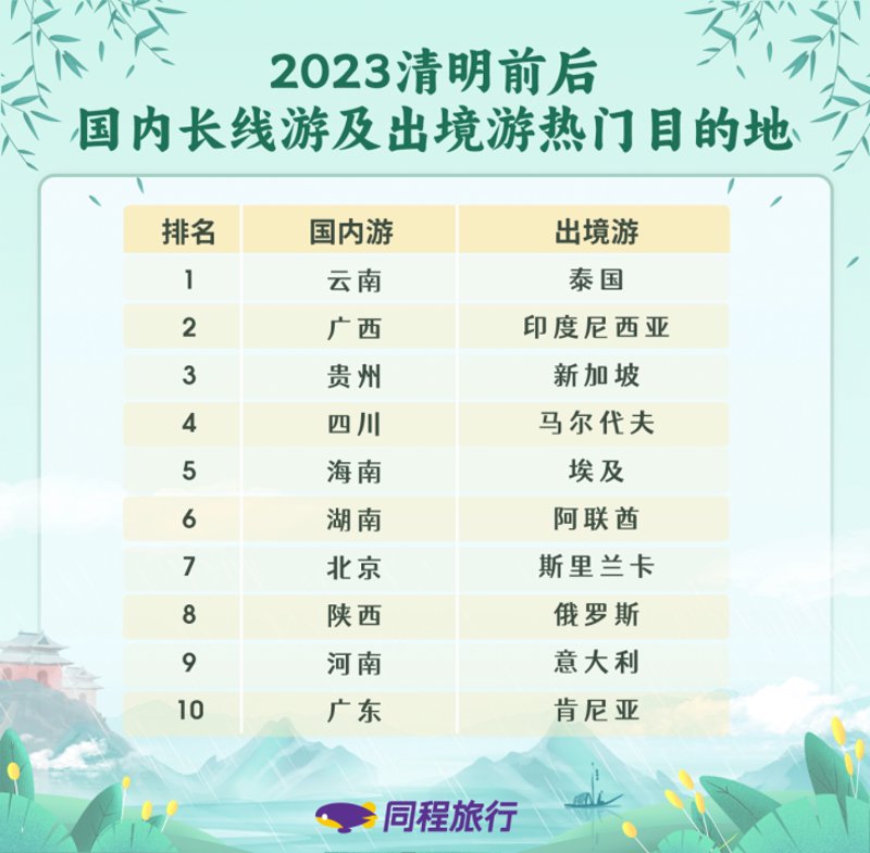 探索世界风景线:2023年出境游线路新趋势