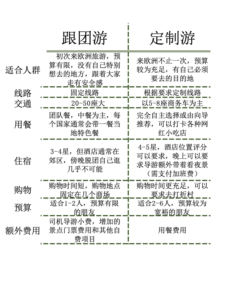 2023年出境游线路新趋势