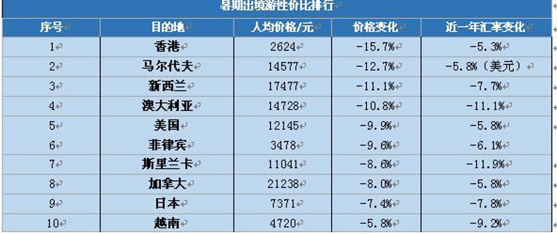 探险家旅行社：激荡心灵之旅